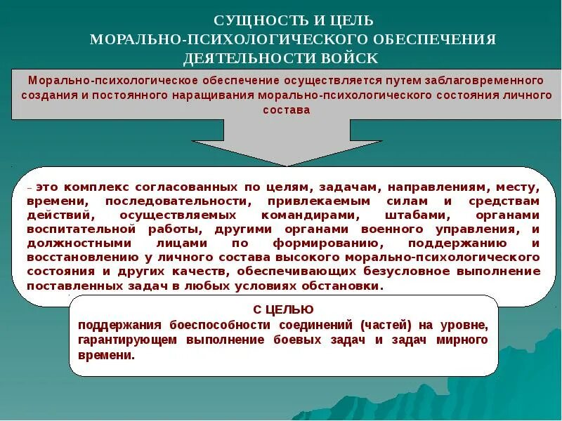 Личный состав соединения. Цели и задачи психологической подготовки. Психологическая подготовка военнослужащих. Психологическое обеспечение боевых действий. Морально-психологическое обеспечение боевой готовности.