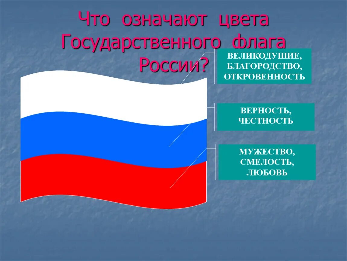 Перечислите цвета государственного флага россии в последовательности