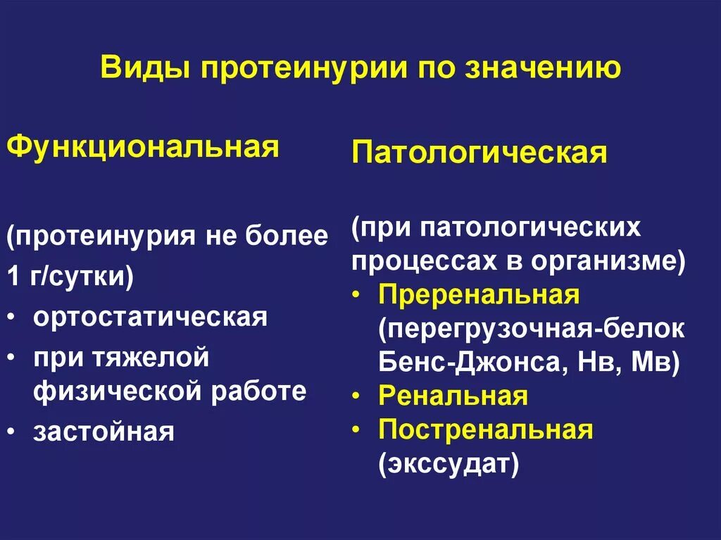 Протеинурия значения. Преренальная протеинурия. виды протеинурии. причины физиологической протеинурии. назовите виды протеинурии.