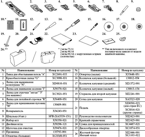 Описание швейных лапок. Лапки для швейных машин описание Назначение. Лапки для швейной машинки описание Назначение. Лапки для швейных машинок и их предназначение. Виды лапок для швейных машин таблица