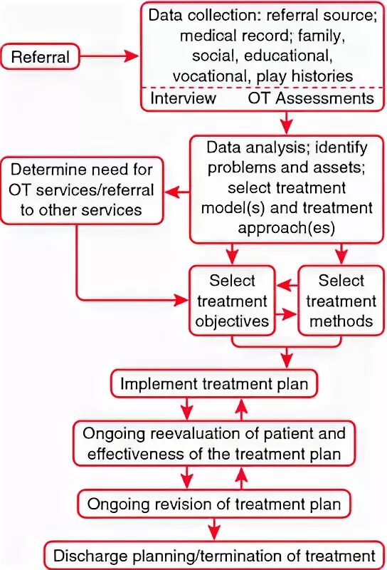 "the psychopathology of everyday life" (1901),. Essential hypertension classification. Treatment of malaria information. Treatment definition. Treatment definition.