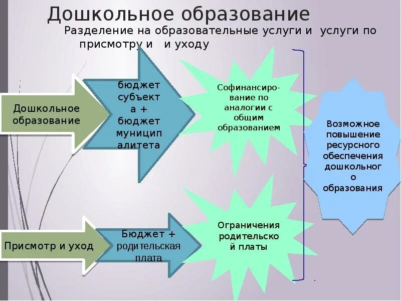 Образование деление. Образование деление. Образование деление. Образование деление. Структура уровней образования в рф.