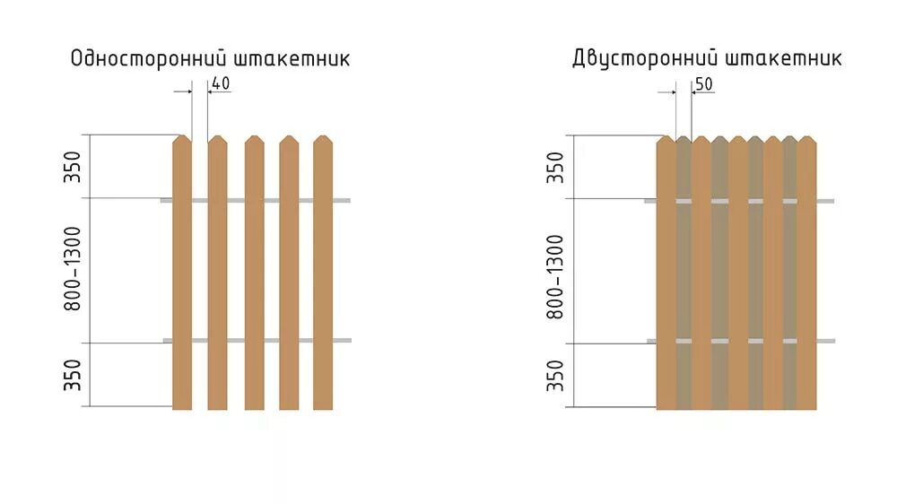 Как рассчитать количество штакетника. Евроштакетник для забора схема установки. Схема крепления евроштакетника шахматка. Схема монтажа металлического штакетника. Схема установки евроштакетника забора.