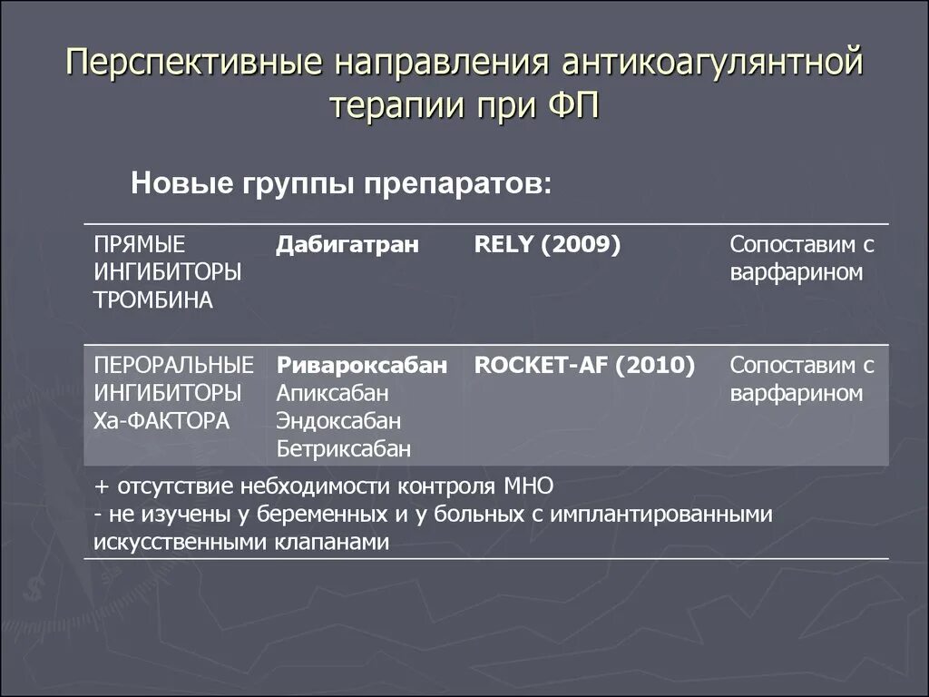 Антикоагулянтная терапия при фибрилляции. Антикоагулянтная терапия. алгоритм антикоагулянтной терапии. антикоагулянтная терапия показания. антикоагулянты при фибрилляции предсердий препараты.