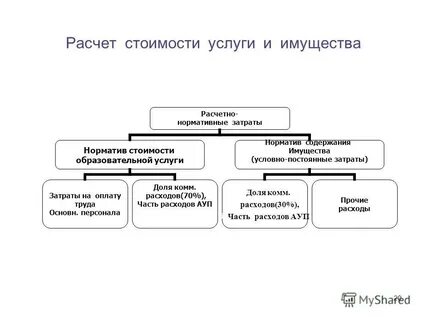 Ауп расшифровка