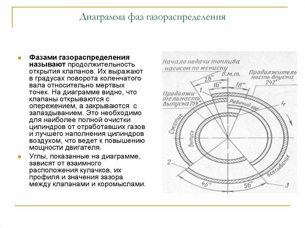 Фаза открытия клапанов. Фазы газораспределения ваз 2106 диаграмма. Диаграмма фаз газораспределения ваз 2112. Круговая диаграмма фаз газораспределения 4-тактного двигателя. Диаграмма фаз газораспределения двигателя ваз 2110.