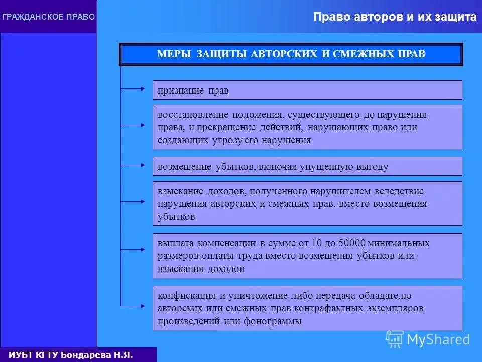 Смежное право на произведение