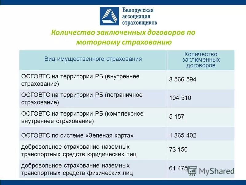 Страховая сумма это стоимость. Расчет убыточности страховой суммы. Цель деятельности страховых актуарий. Расценки страховых компаний. Сравнительная таблица договоров страхования.