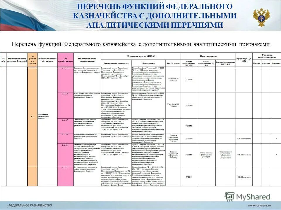 Аналитический список