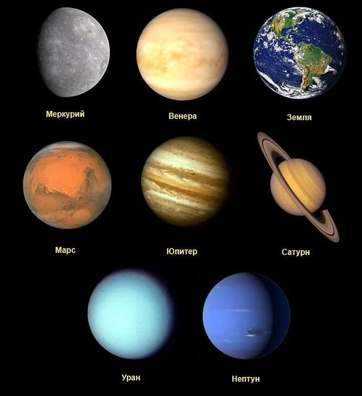 Земля Нептун Уран Сатурн Юпитер.