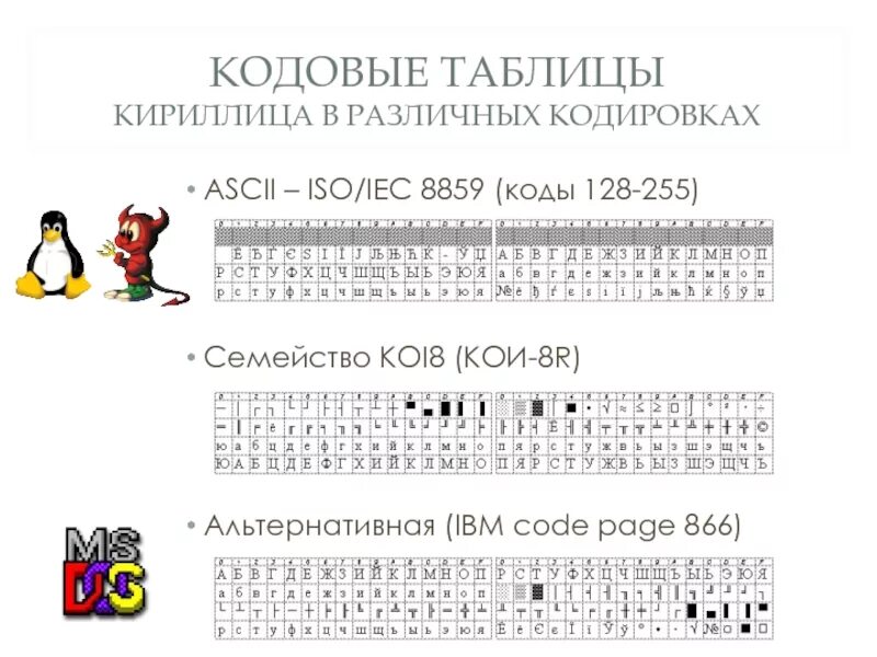 Кодовое слово кириллицей пример. Символы кириллицы для кодового слова. Таблица кодировки ISO. Кириллица на клавиатуре телефона