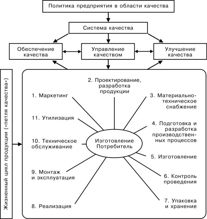 Качества организаций. Политика предприятия в области качества схема. Политика и цели предприятия в области качества. Функциональная схема управления качеством продукции предприятия. Разработка политики в области качества предприятия.