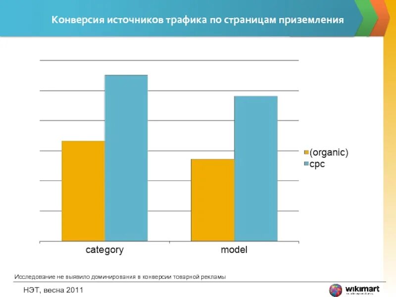 Конверсия трафика