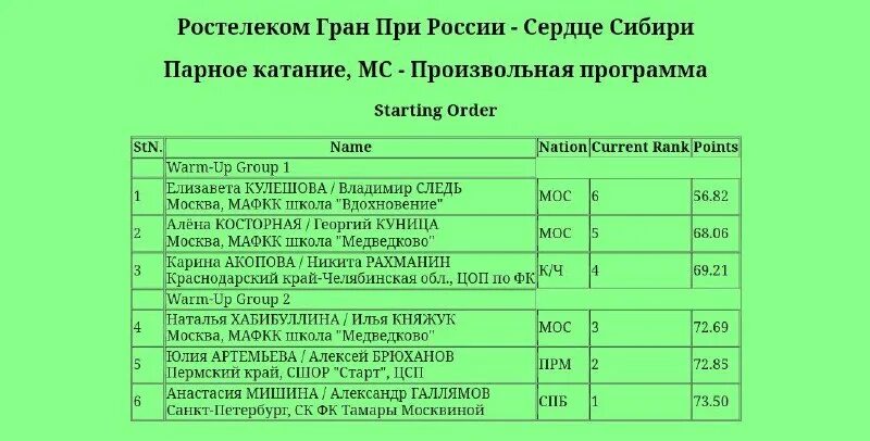 Правила по фигурному катанию 2023-2023 кмс. Средняя зарплата маркетолога. Qa5400 программа. Программа мероприятия день карьеры. Программа съезда.