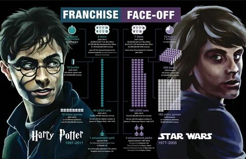 infographic harry potter star wars luke skywalker digital painting Lucasfil...