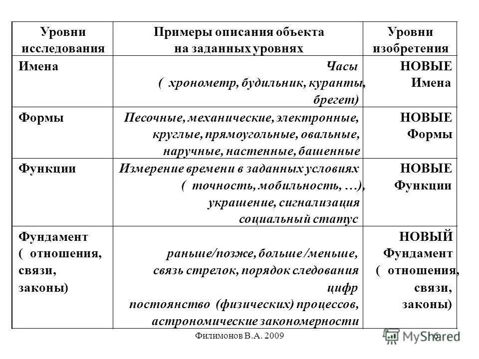 органный уровень организации жизни. уровни организации живого схема. уровни примеры. таблица по биологии уровни организации живой материи. таблица по биологии уровни организации живых систем.