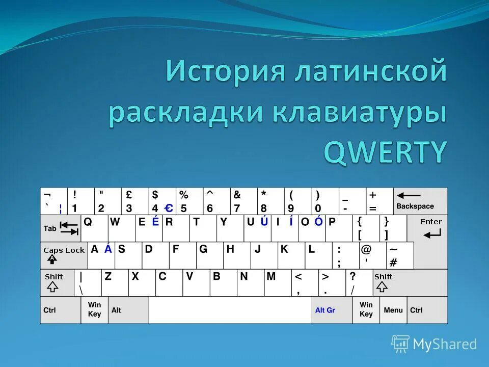 Написал английской раскладкой. Кверти клавиатура раскладка. йцукен клавиатура раскладка. qwerty клавиатура раскладка русская. кверти клавиатура с русской раскладкой.