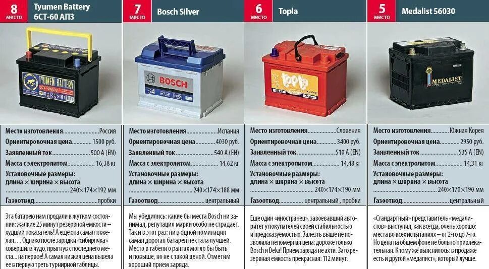 Как определить какой аккумулятор. Как определить тип автомобильного аккумулятора для зарядки. габариты автомобильного аккумулятора 60 ампер. типы аккумуляторов для автомобилей размер. тип аккумуляторных батарей автомобилей таблица.