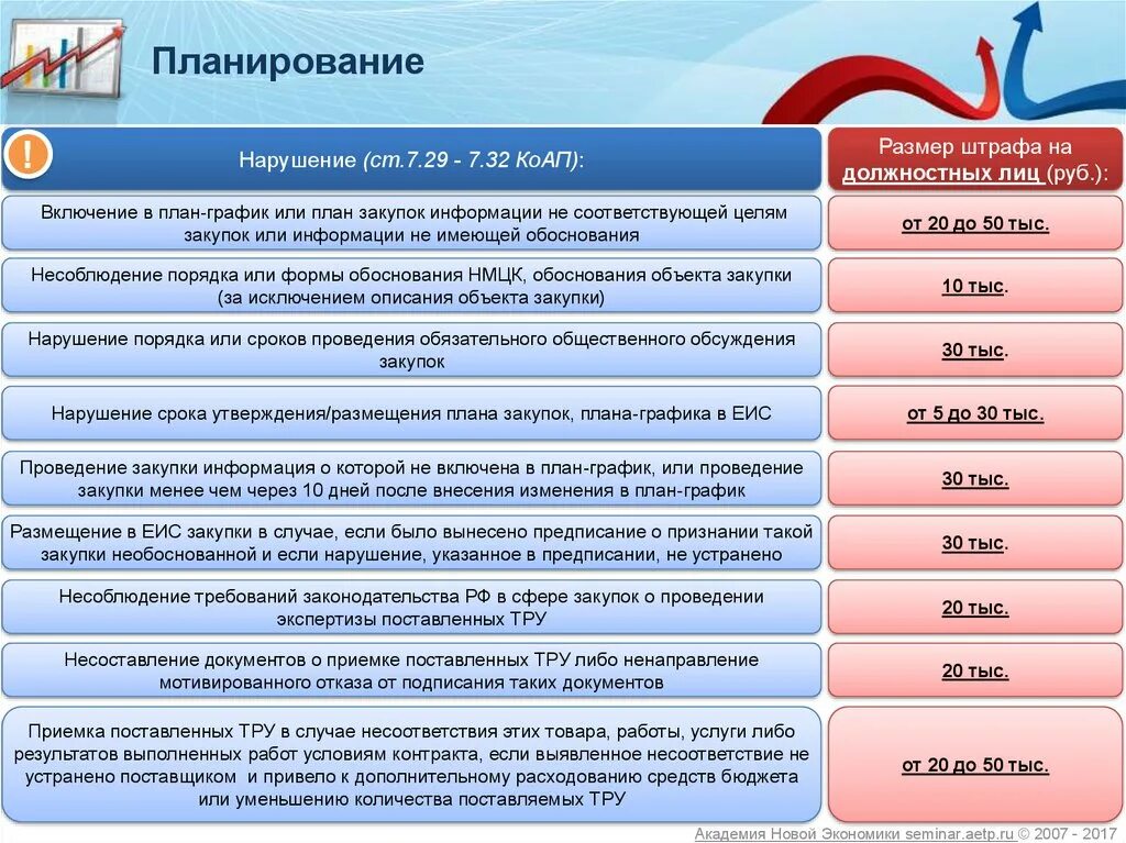 Внести изменения в закупку 44 фз. Схема планирования закупок по 44-ФЗ. Размещение плана Графика. Планирование закупок по 44 ФЗ. План график закупок 44 ФЗ.