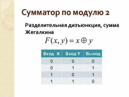 Практическая работа по модулю 2