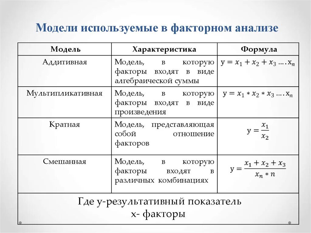 Параметр модели в анализе данных. Формула смешанной факторной модели. формула комбинированной факторной модели. смешанная модель факторного анализа формула. кратная факторная модель формула.