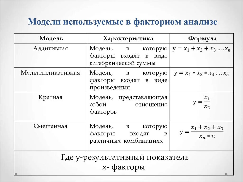 Формула смешанной факторной модели. Формулу комбинированной факторной модели. Смешанная модель факторного анализа формула. Кратная факторная модель формула. Факторная модель показателей