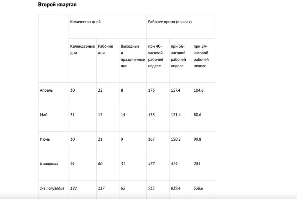 Календарь рабочих недель. При 40 часовой рабочей неделе. Норма часов в 2020 году при 40. Норма часов в сентябре. 2021 год календарных дней