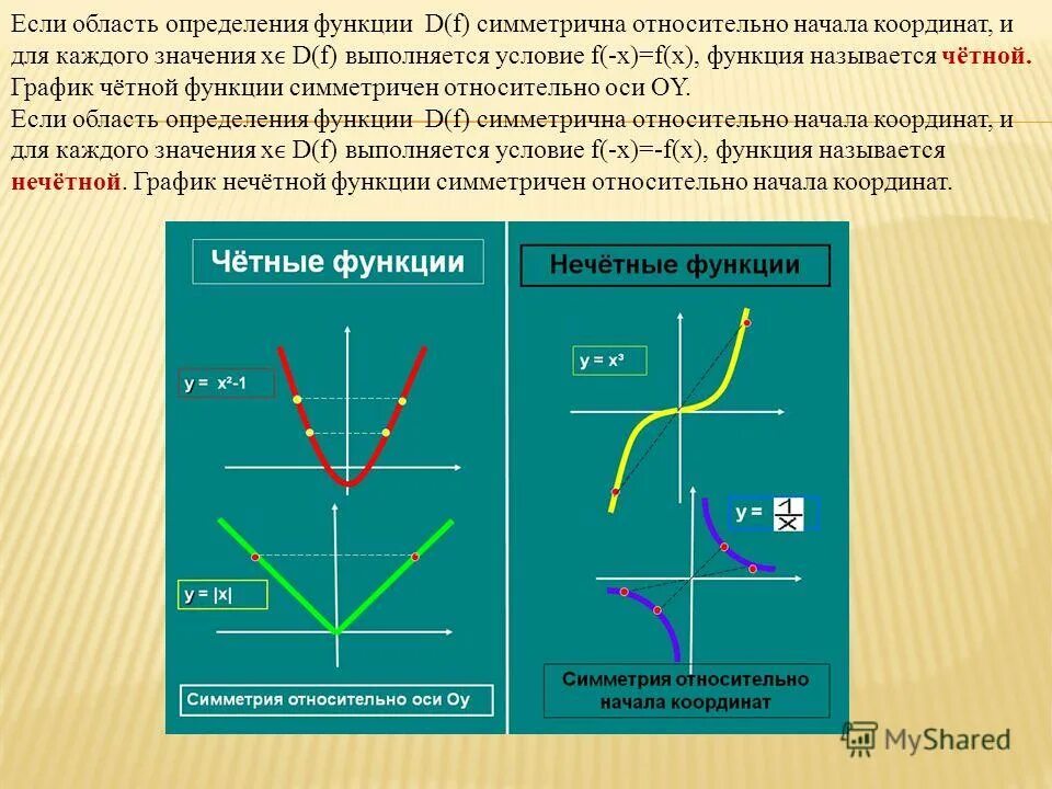 положительная и отрицательная функция. область определения функции это на графике функции. область значения функции. функция область определения и значения 7 класс. найти область значения функции.