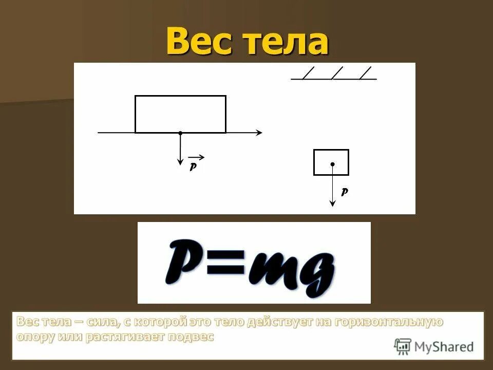 Сила тела рисунок