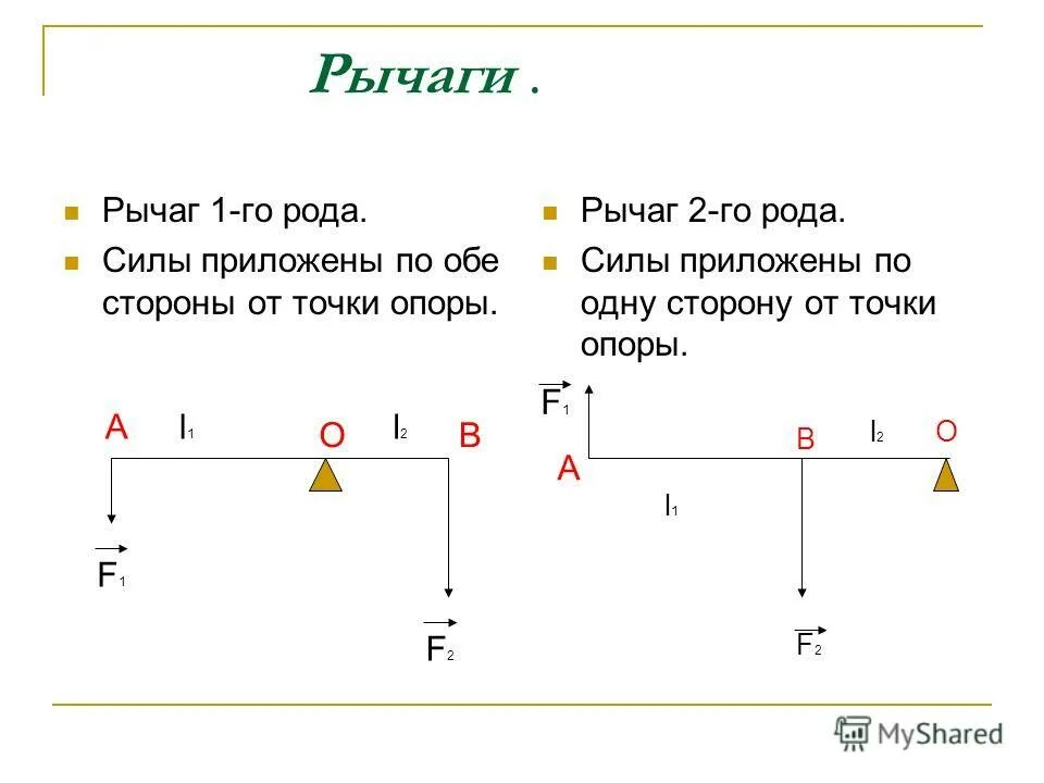 Расчет рычага и силы. Расчёт рычага и силы. Как посчитать усилие на рычаге. Силы в шарнирных рычагах. Расчет рычага и силы.
