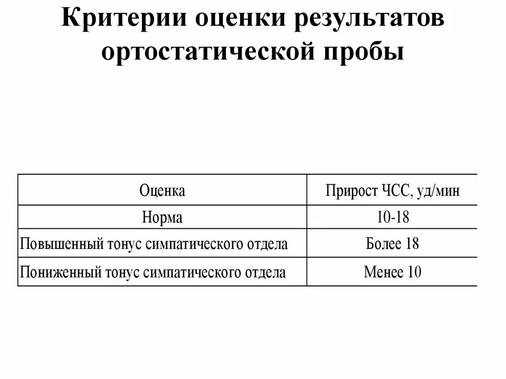 При ортостатической пробе выберите один ответ. Ортостатическая проба таблица результатов. ортостатическая проба методика проведения. ортопроба методика оценка результатов. показатели ортостатической пробы норма.