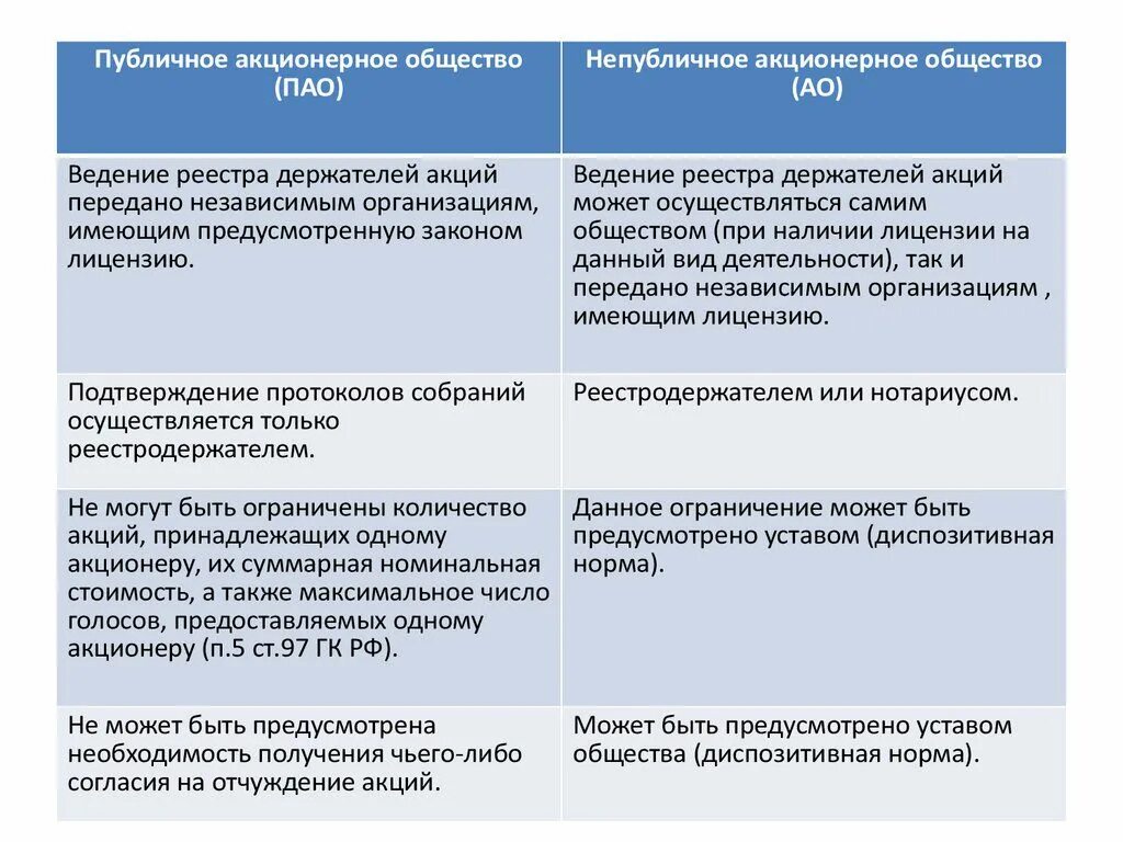 Публичным обществом может быть
