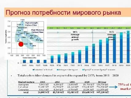 Потребность стоимости