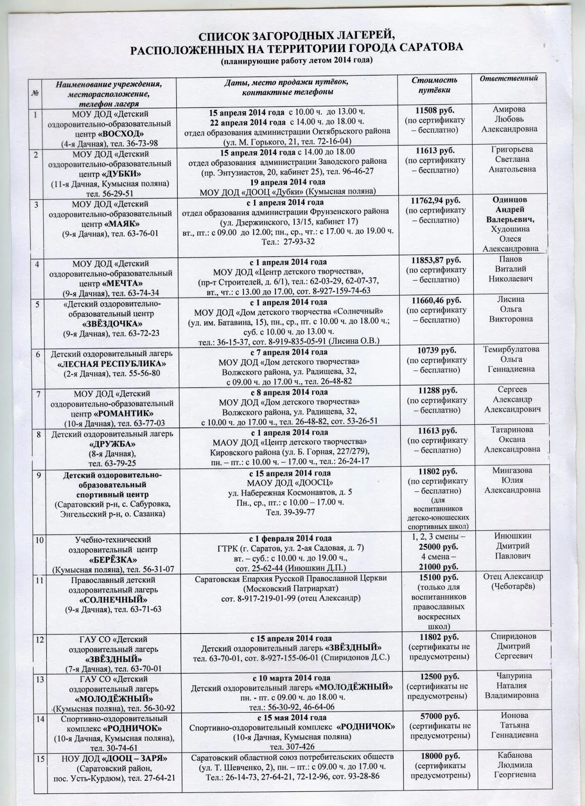 Список вещей в лагерь Солнечный Александров. Список в загородный лагерь на 2 недели. Реестр загородных лагерей