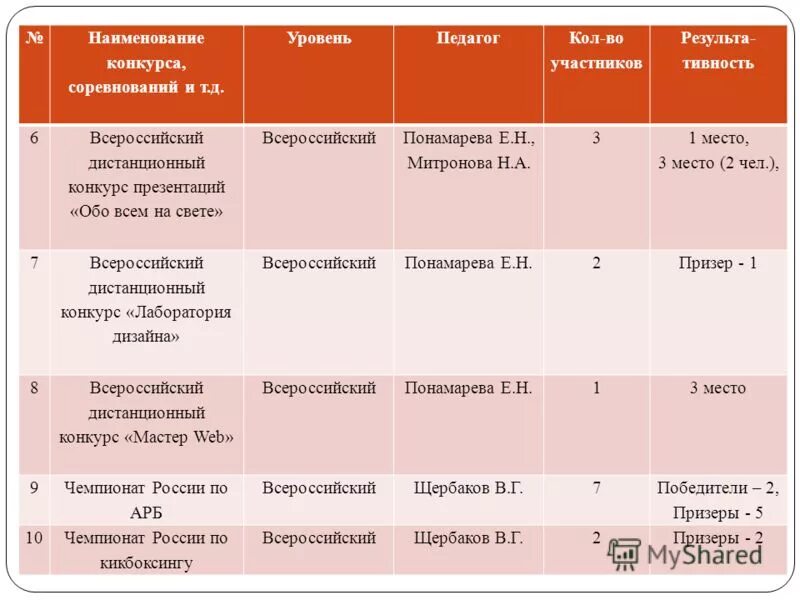 название конкурсной работы