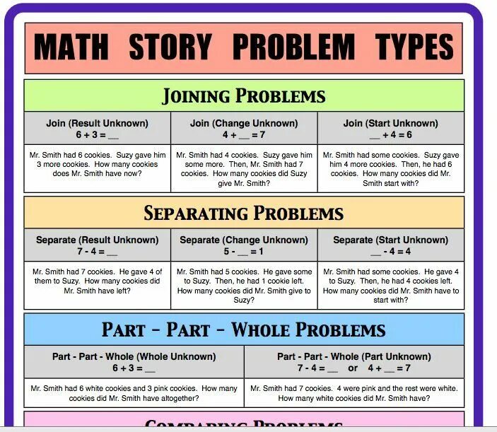 How many cookies. Types of problems. Math Type of problem. Change Math. Entire whole разница.