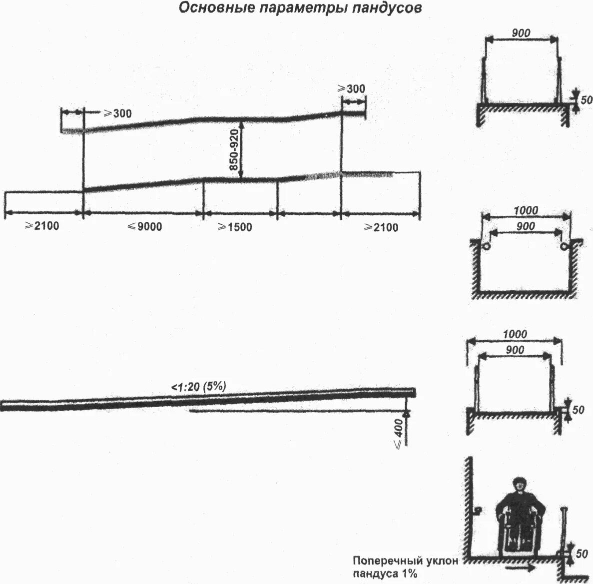 Сп 59.13330 2020 статус. СП пандусы для маломобильных групп населения. Пандусы МГН чертеж СП. Поперечный разрез пандуса для инвалидов. Нормы наклона пандуса для инвалидов.