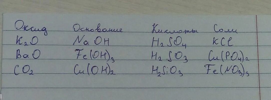 Распределите оксиды по классам k2o. Задания по кислотам оксидам основаниям. Химия 8 класс оксиды основания кислоты соли. Распределить оксиды по классам. Оксиды основания 8 класс проверочная.