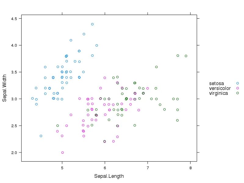 Plot цвет. Plot цвет графика. scatter diagram. scatter plot images. plot factor r.