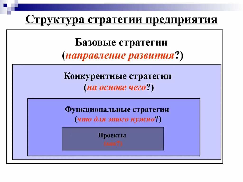 Структура стратегии. Стратегия и структура предприятия. Функциональная стратегия фирмы это. Структура стратегии организации. Функциональная стратегия предприятия