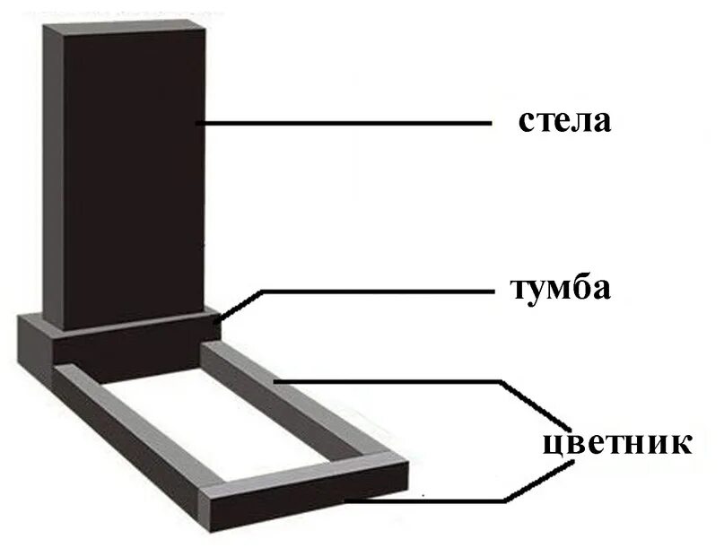 Стандартный размер могилы. Размеры памятников на могилу. Размер надгробной плиты. Тумба под памятник из гранита Размеры. Подставка под памятник.