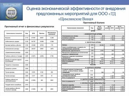 Оценка эффективности предложенных