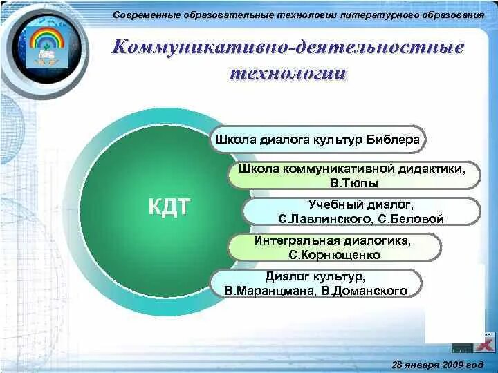 Центр образования диалог. Школа диалога культур. библер школа диалога культур. технологии литературного образования. школа диалога культур презентация.