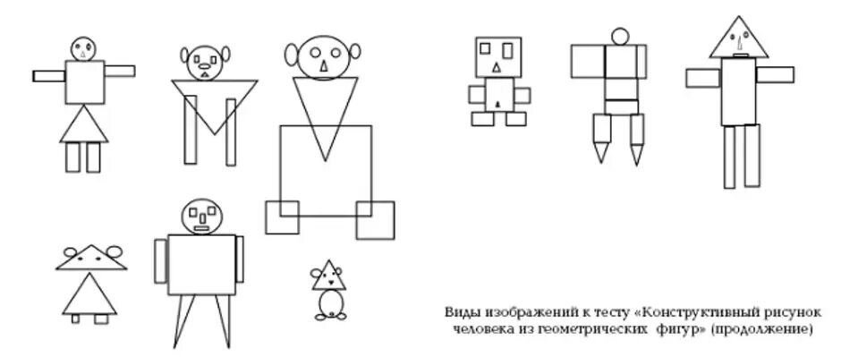 Тест геометрический человек