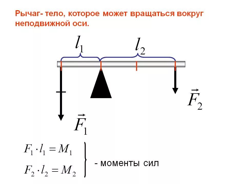 Двуплечий рычаг. Рычаг в физике строение. Устройство рычага физика. Рычаг схема физика. Рычаг физика 7 класс.