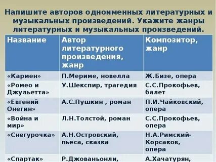 Значение автора в литературном произведении
