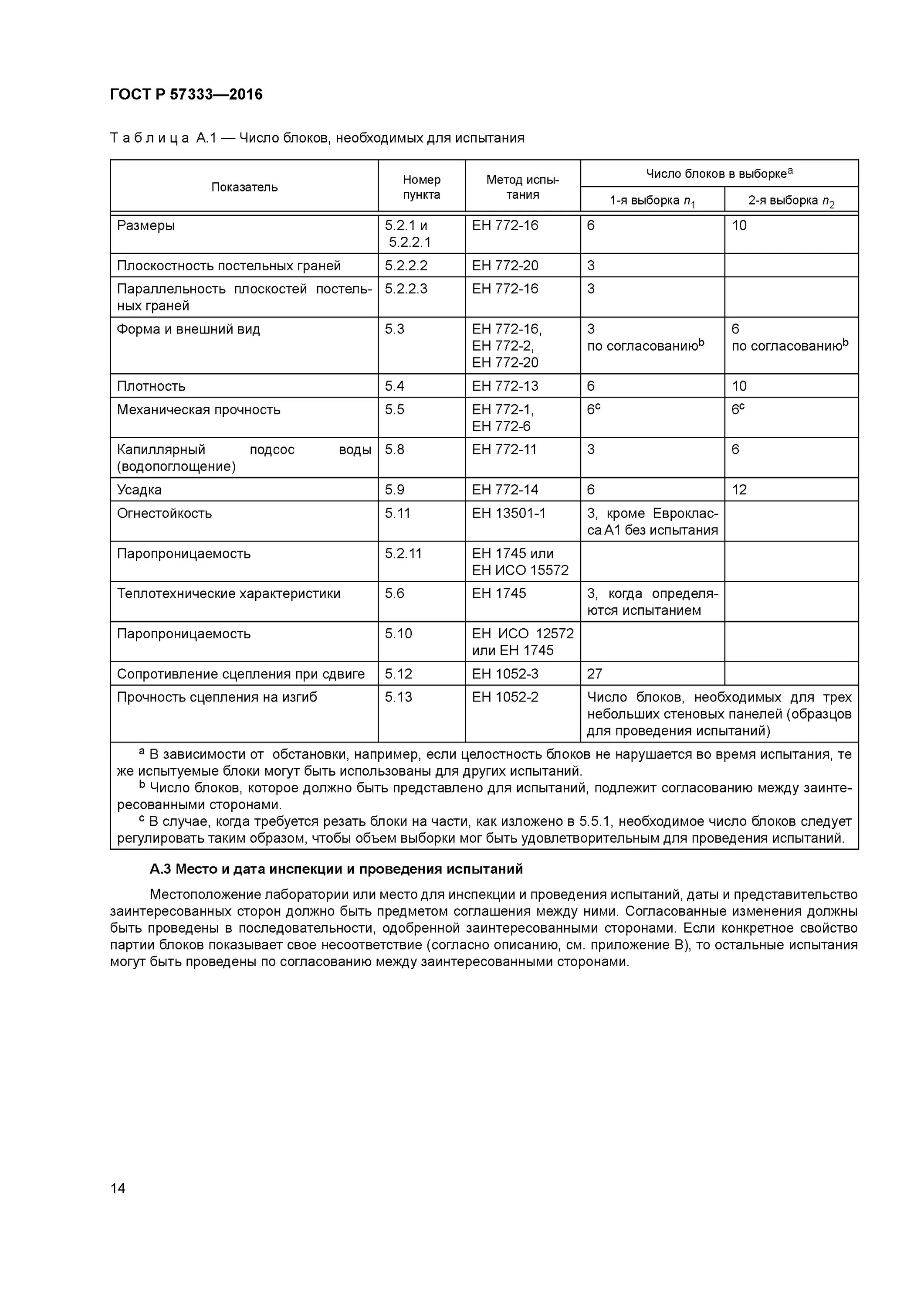 Бетон ГОСТ. Бетон по ГОСТУ. ГОСТ Р 57333-2016. Заполнители для бетонов ГОСТ.