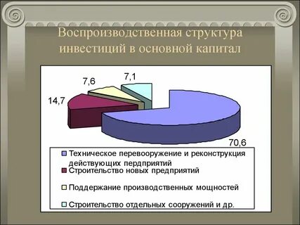 Основные инвестиции в строительство