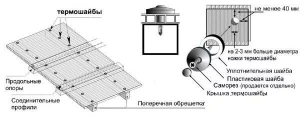 Крепеж поликарбоната к каркасу. Крепление поликарбоната термошайбами к дереву. схема крепления поликарбоната и термошайбы. шаг крепления сотового поликарбоната 10 мм.
