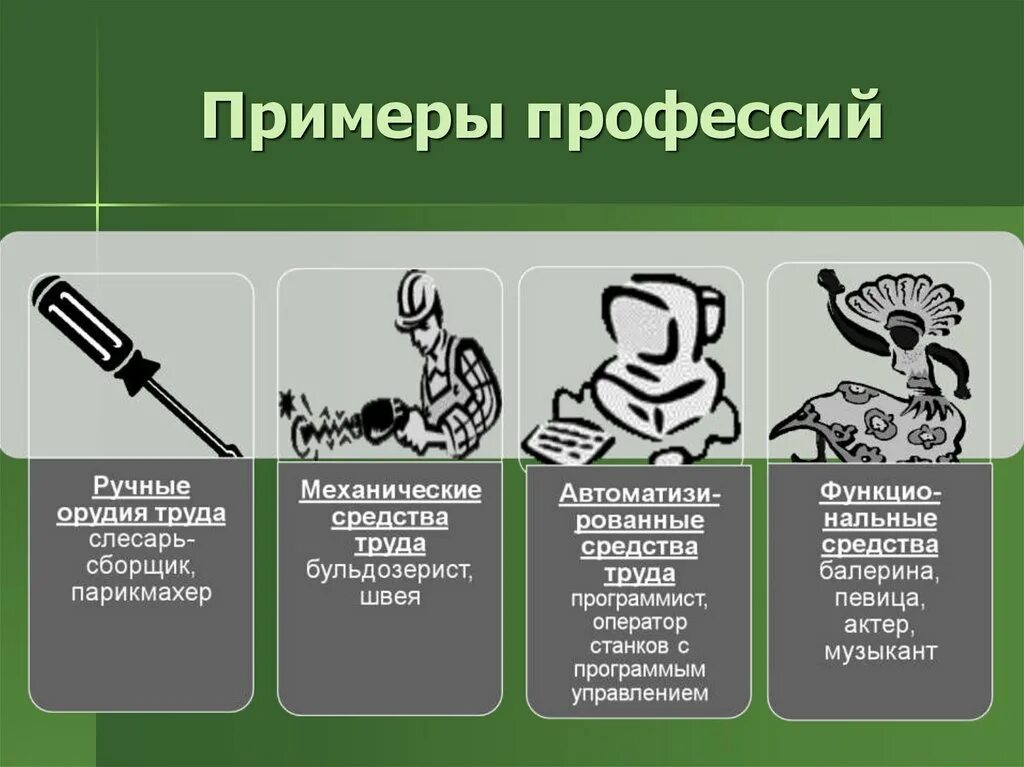 Предмет управленческого руда. Термин средства труда. Орудия труда и средства производства. Термин средства труда. Результат управленческого труда.